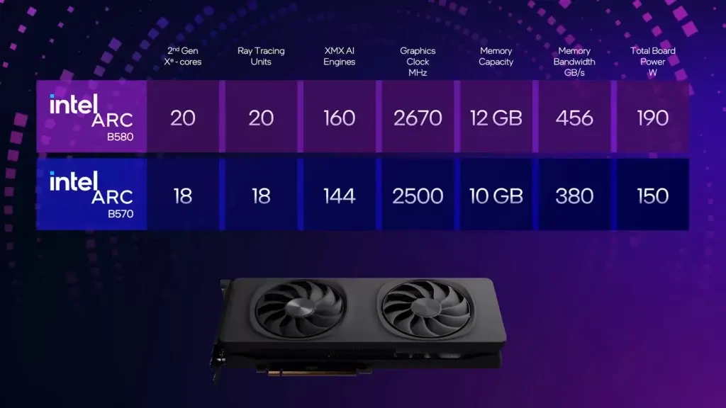 Tableau comparatif des spécifications techniques des cartes graphiques Intel Arc B580 et B570