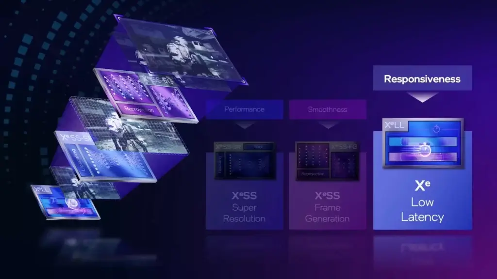 Schéma explicatif des technologies Intel XeSS 2, XeSS Super Resolution, XeFG et XeLL