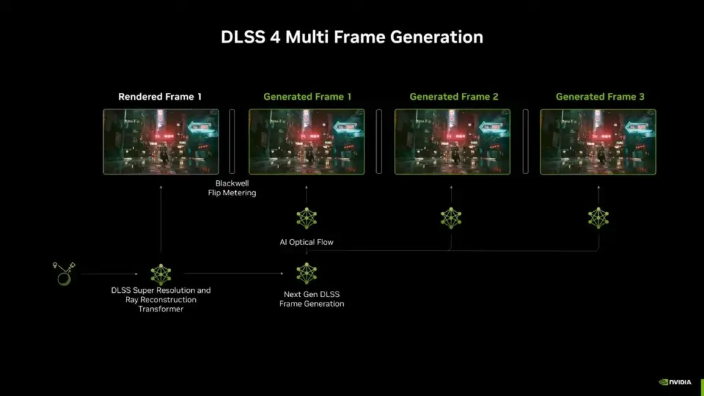 Architecture NVIDIA DLSS 4 avec Multi-Frame Generation sur RTX 5000