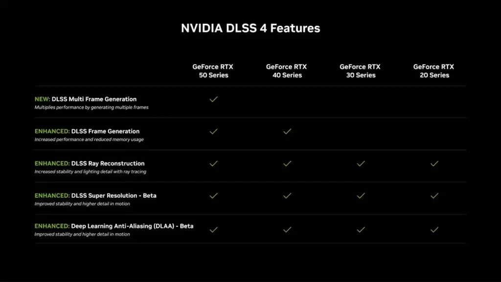 Comparaison des technologies DLSS 4 sur RTX 5000 et DLSS 3.5 sur RTX 4000