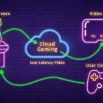 Qu'est-ce que le cloud gaming, pourquoi utiliser ce service en 2021, avantages et inconvénients ?